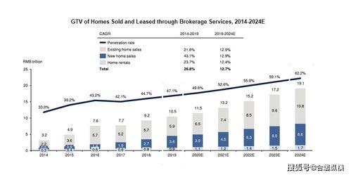 馬云高調(diào)重返房地產(chǎn) 行業(yè)洗牌在即，項目策劃與公關(guān)服務(wù)迎來新機(jī)遇