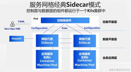 兩全其美 Sidecarless 與 Sidecar 模式融合的服務(wù)網(wǎng)格新形態(tài)項目策劃與公關(guān)服務(wù)