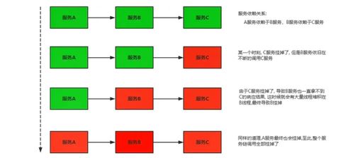 微服務(wù)架構(gòu)下的服務(wù)容災(zāi) 項目策劃與公關(guān)服務(wù)的實踐策略