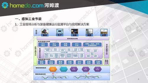 智慧工廠規劃設計方案 項目策劃與公關服務
